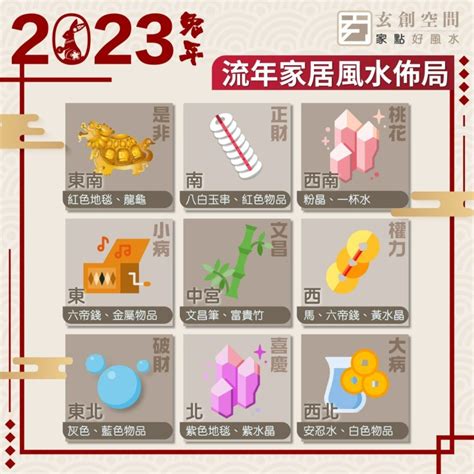 2023年財位|2023財位風水全攻略